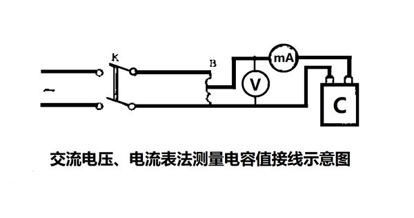 為什么要定期測量電力電容器的電容量？怎樣測量？